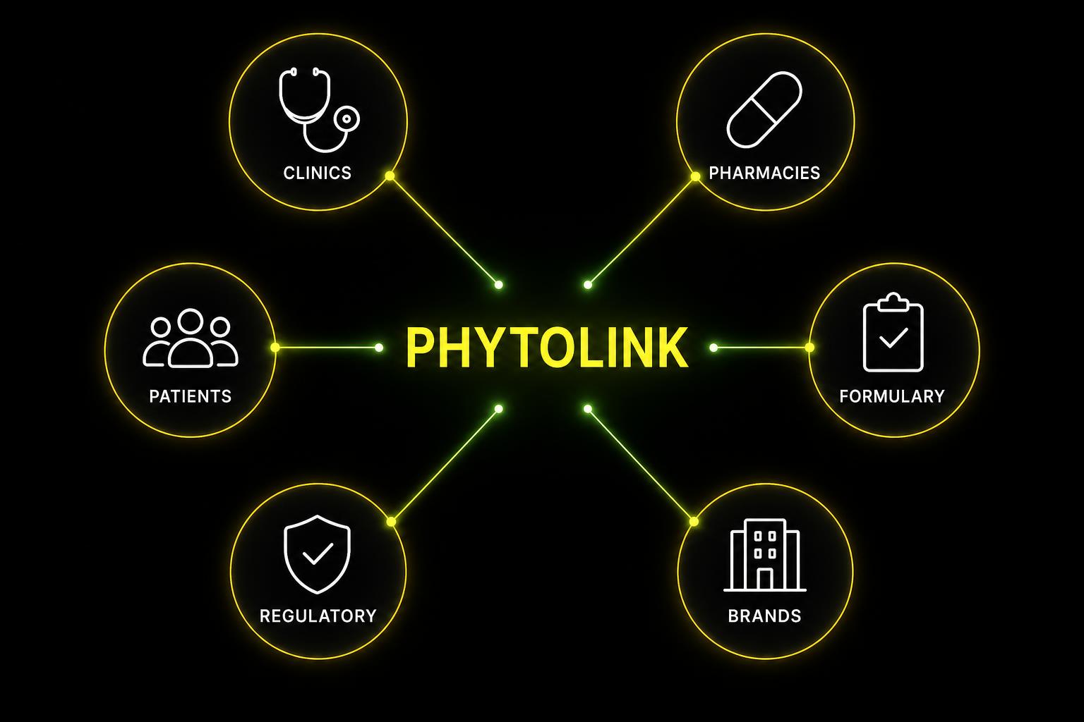 PhytoLink network